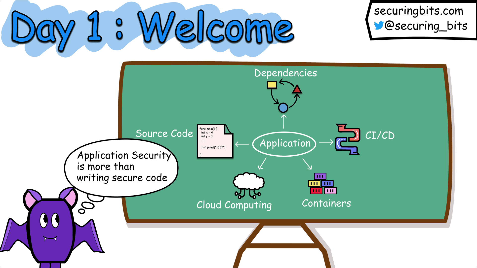 The 5 Pillars of Application Security Today