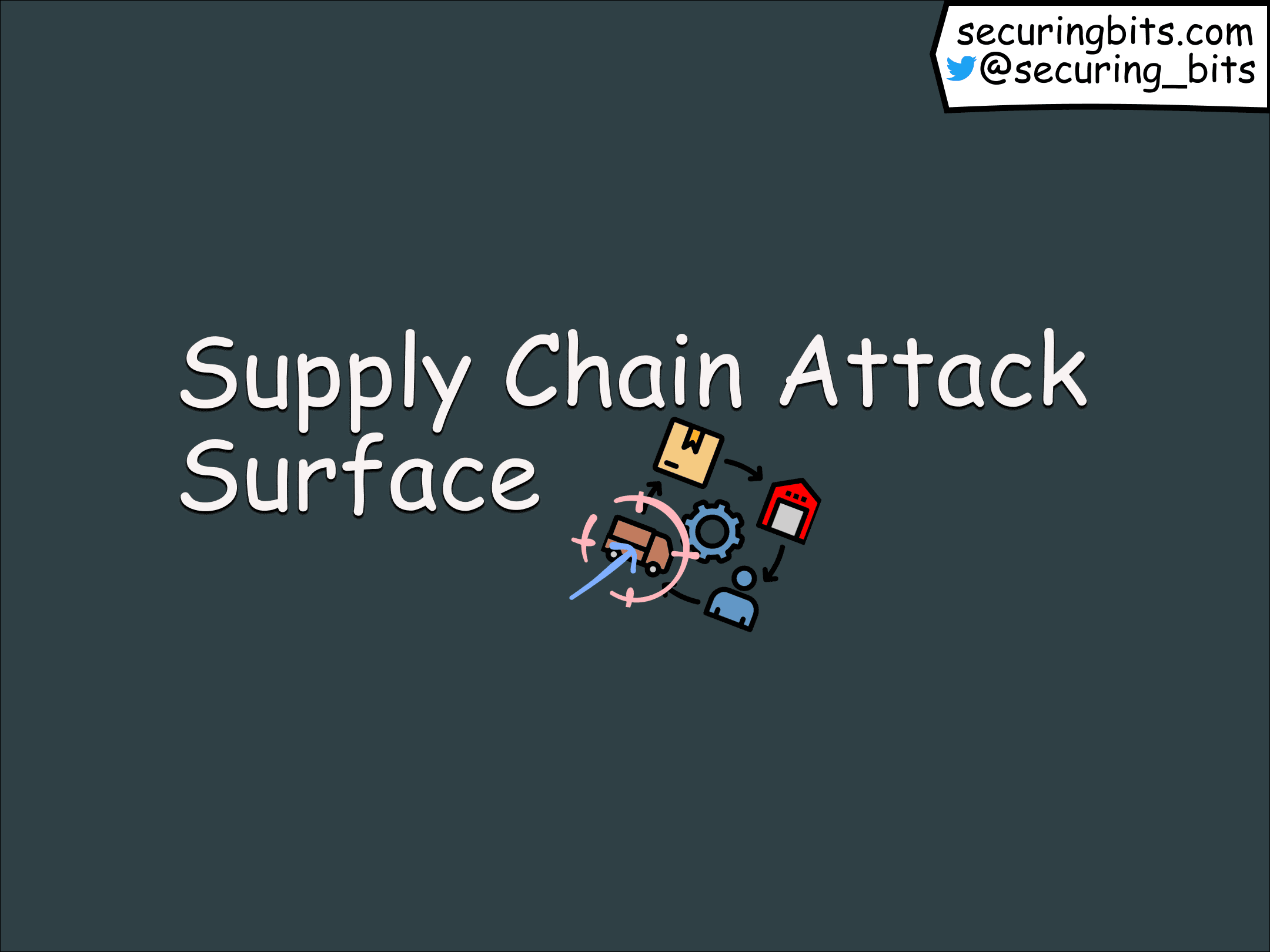 Software Supply Chain Attack Surface